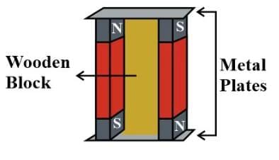 Fun with Magnets Chapter Notes | General Science Class 6 (Maharashtra Board)