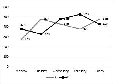 Graph Wednesday Direction: Read the following graph carefully and answer the question ...