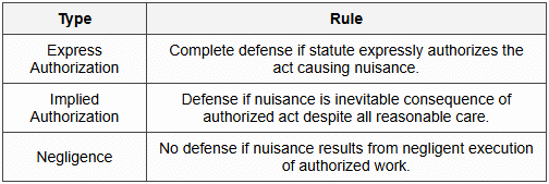 8.1 Statutory Authority