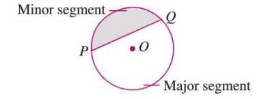 Circle Chapter Notes | Mathematics Class 6 ICSE