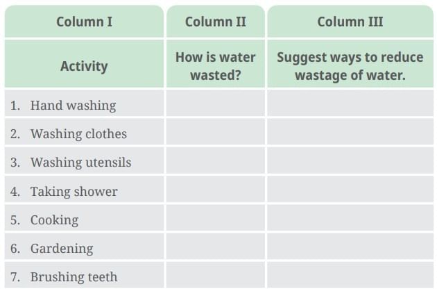 NCERT Based Activity: Nature`s Treasures | Science for Class 6