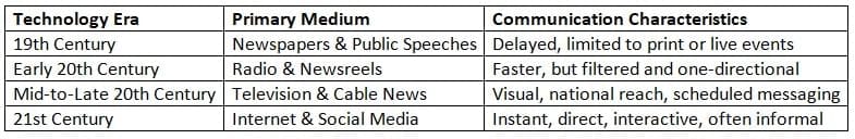 Social Media and Direct Messaging