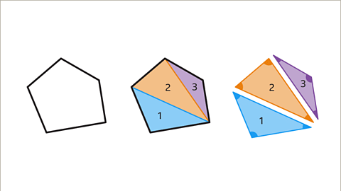 Polygons - sum of interior angles - Year 7