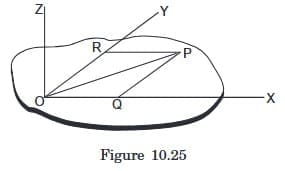 Theorem of Perpendicular Axes