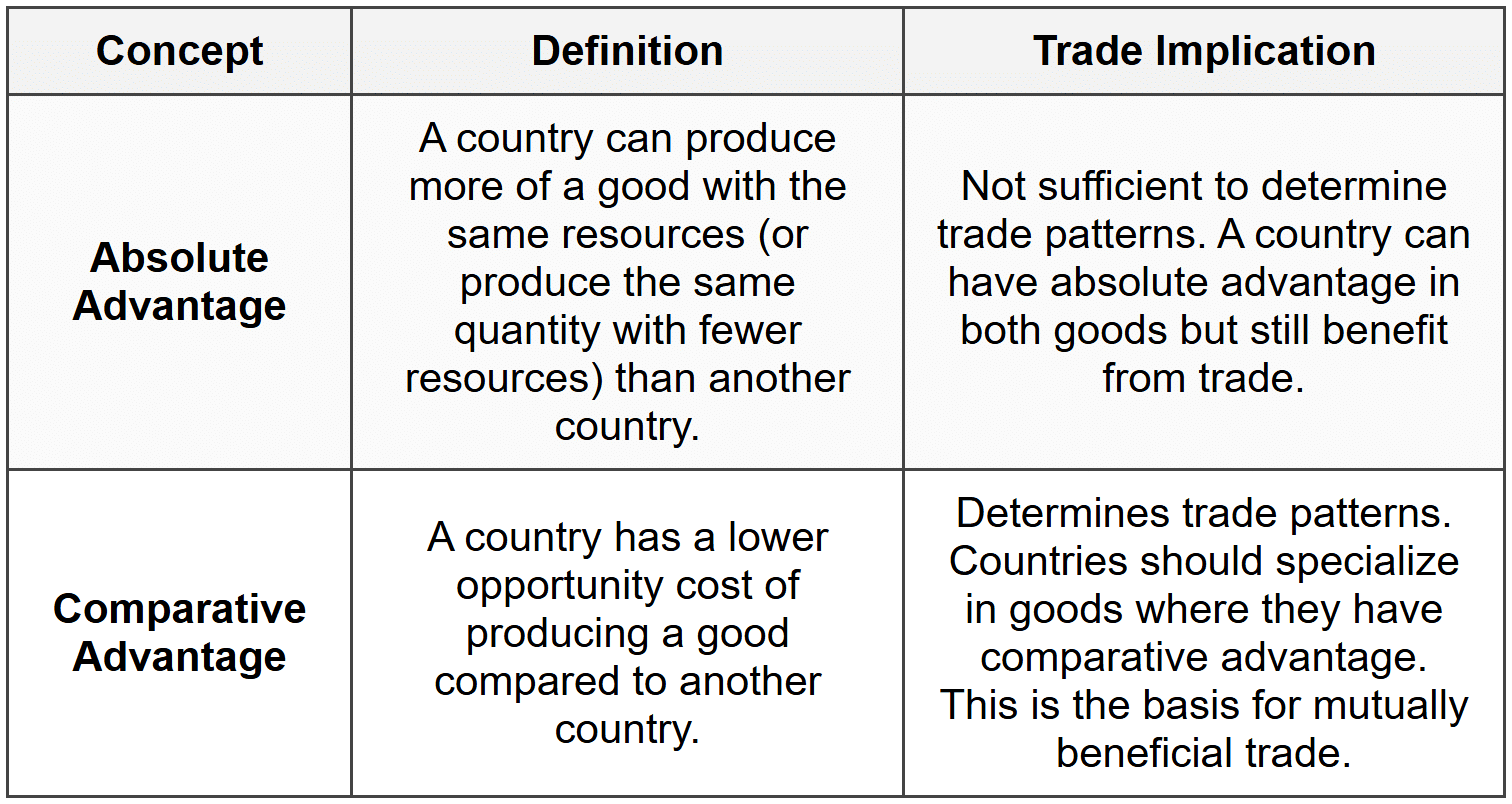 International Trade - Economics - CFA Level 1 PDF Download