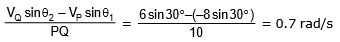 Circular Motion, Chapter Notes, Class 11, Physics (IIT-JEE & AIPMT)