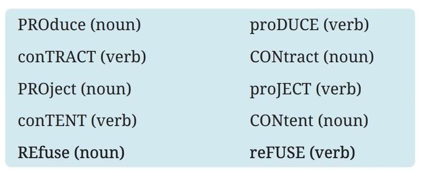 NCERT Solutions: Verghese Kurien — I Too Had A Dream