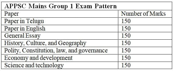 APPSC Mains Group 1 Exam Pattern 
