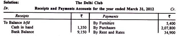 Preparing Income and Expenditure Accounts - Commerce
