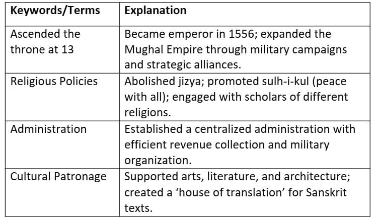 Cheatsheet: Reshaping India’s Political Map | Social Science  Class 8 - New NCERT