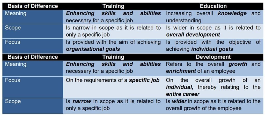 Staffing - Introduction to Management | NABARD Grade A & Grade B Preparation - Bank Exams