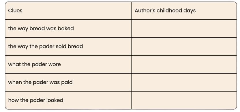 NCERT Solutions for Class 10 English Chapter 5 - Glimpses of India
