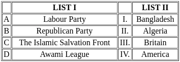UGC NET Paper 2: Political Science 4th Sept 2024 Shift 1 | UGC NET Past Year Papers