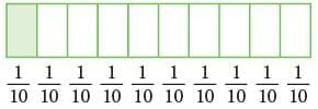Decimal Fractions Chapter Notes | Mathematics Class 6 (SSC Board)