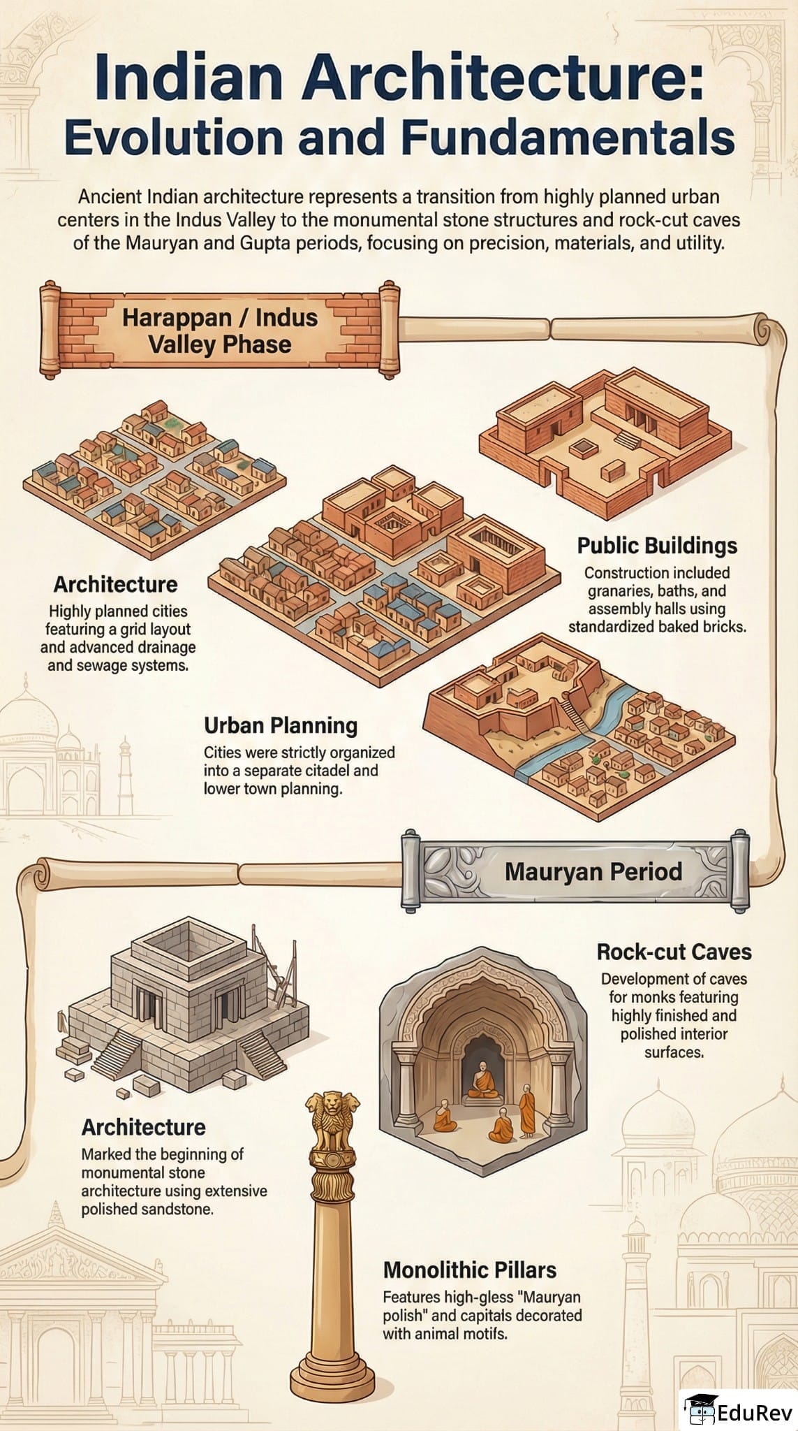 Infographics: Indian Architecture