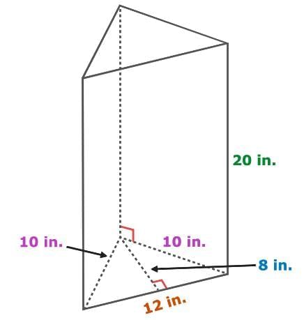 Volume and Surface Area Chapter Notes | Mathematics for Grade 6