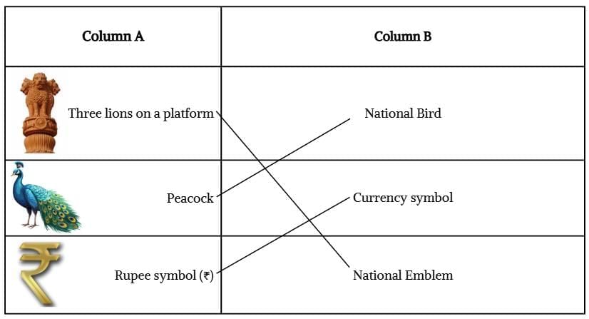 Unit Test (Solutions): Our Vibrant Country | Our Wondrous World  Class 5 - New NCERT