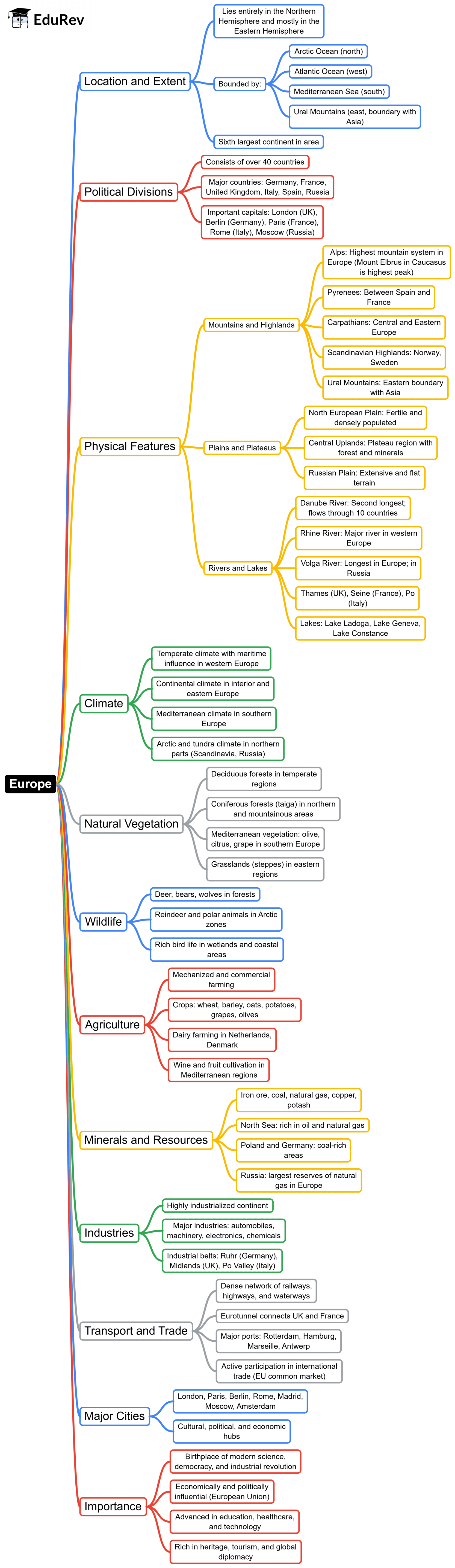 Mind Map: World Geography | Geography for UPSC CSE