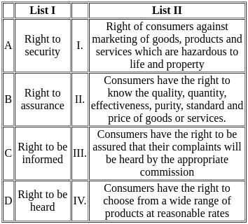 UGC NET Paper 2: Commerce 3rd Sept 2024 Shift 2 | UGC NET Past Year Papers