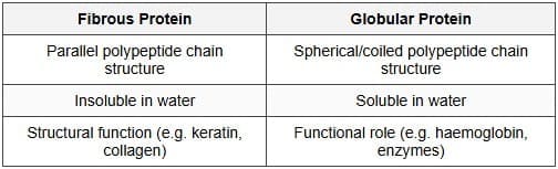 Short Answer Type Questions