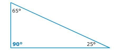 Area Chapter Notes | Mathematics for Grade 6