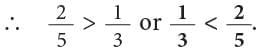 Operations on Fractions Chapter Notes | Mathematics Class 6 (SSC Board)