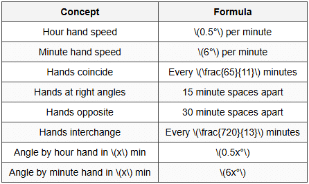 RS Aggarwal Summary Clock - Famous Books Course for Competitive Exams