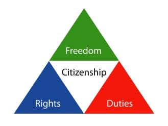 Citizens` Rights (distinct from aliens)