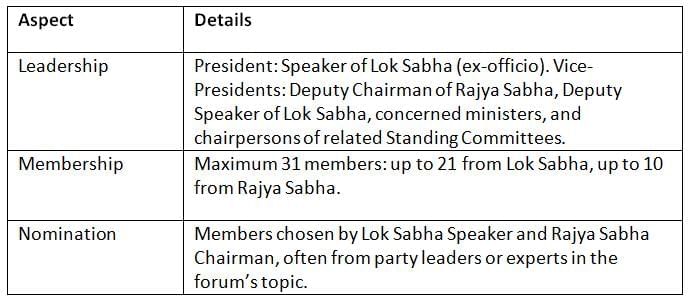 Cheat Sheet: Parliamentary Forums | Indian Polity for UPSC CSE