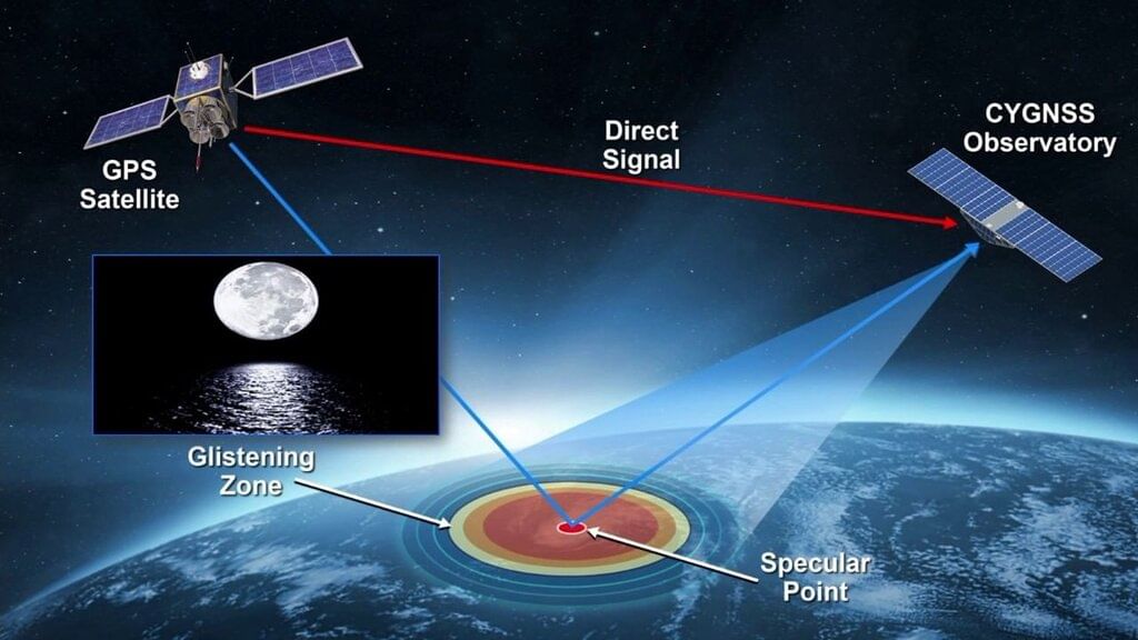 Emerging Space Technologies | Science & Technology for UPSC CSE
