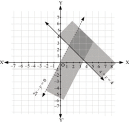 NCERT Solutions Class 11 Maths Chapter 5 - Linear Inequalities
