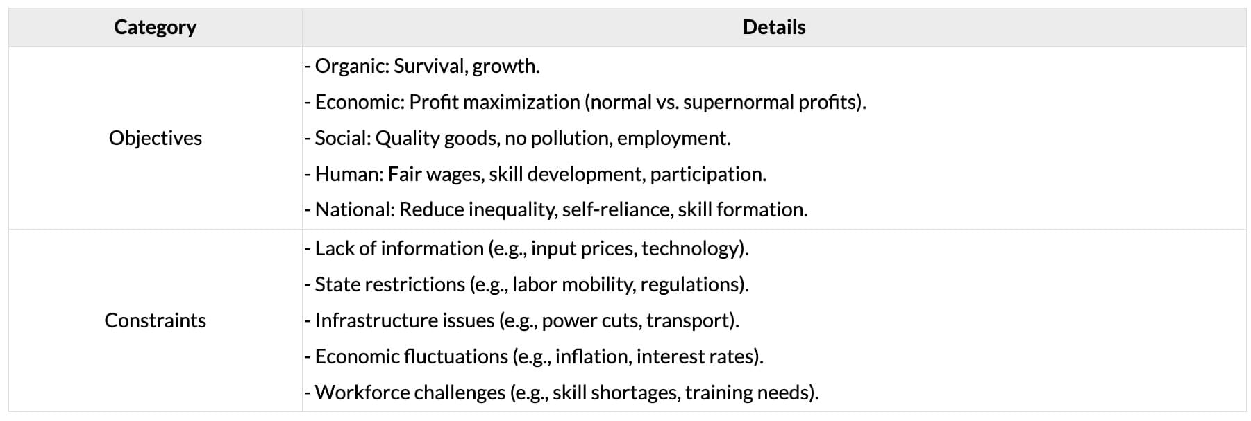 Cheatsheet Theory of Production and Cost - CA Foundation