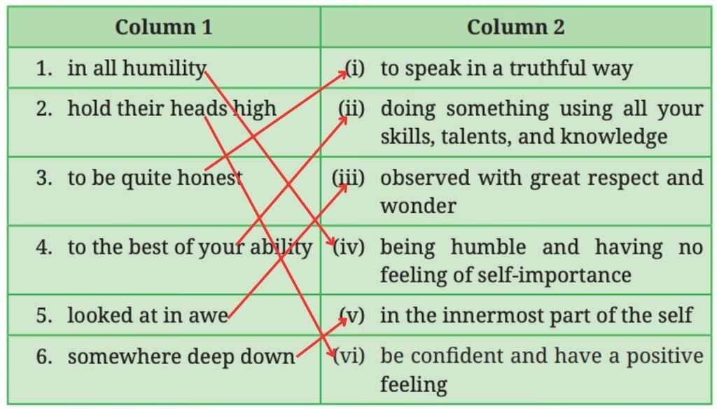 Verghese Kurien — I Too Had A Dream NCERT Solutions | English Poorvi Class 8 - New NCERT