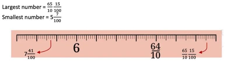 NCERT Solutions for Class 7 Maths Chapter 3 A Peek Beyond the Point