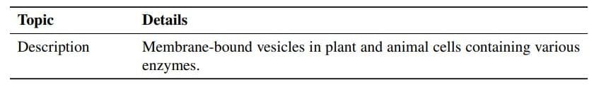 Cheat Sheet : Cell - The Unit of Life | Biology Class 11 - NEET