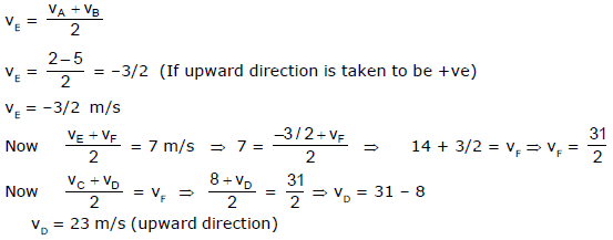 NLM - Constrained Motion; Chapter Notes; Class 11; Physics (IIT-JEE and AIPMT)
