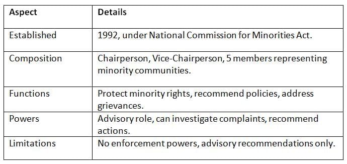 Cheat Sheet: Non-Constitutional Bodies | Indian Polity for UPSC CSE