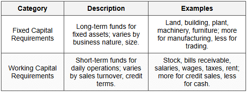 Financial Needs Categories