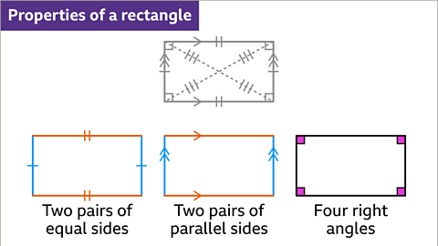 Properties of Quadrilaterals - Year 7