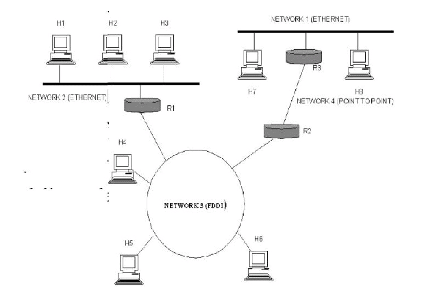 IP (Internet Protocol) | Computer Networks - Computer Science Engineering (CSE)
