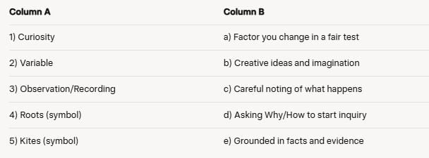 Worksheet Solutions: Exploring the Investigative World of Science | Worksheets with Solutions for Class 8