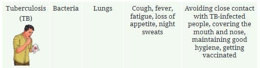 Health: The Ultimate Treasure Chapter Notes | Science Curiosity Class 8 - New NCERT