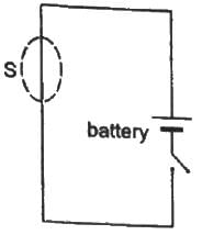 HC Verma Questions and Solutions: Chapter 30: Gauss’s Law- 1 | HC Verma Solutions - JEE