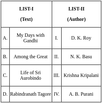 UGC NET Paper 2: English 7th Jan 2025 Shift 2 | UGC NET Past Year Papers