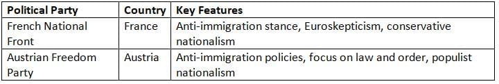 Migrations within and to Europe Since 1945 Chapter Notes | AP European History - Grade 9