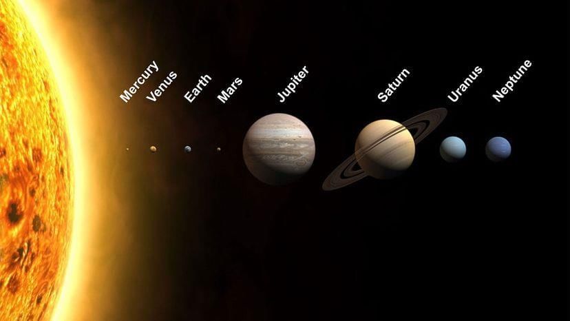 NCERT Summary: Our Solar System - 1 | Geography for UPSC CSE