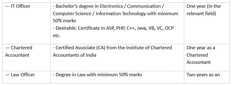 IBPS RRB PO 2025: Important Dates, Eligibility, Registration Process, and Exam Pattern | IBPS RRB PO Mock Test Series & Past Year Papers 2026 - Bank Exams
