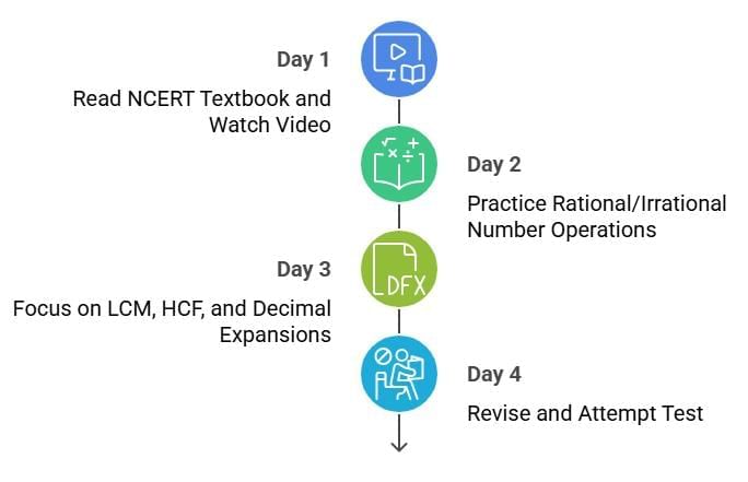 50 Days Timetable for `Mathematics` Class 9 | Mathematics (Maths) Class 9