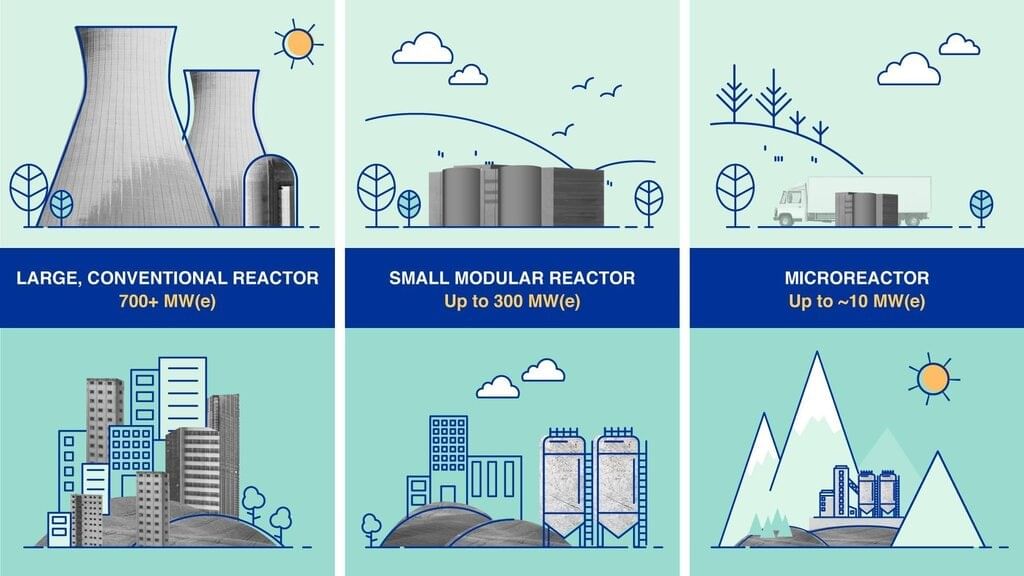 Small Modular Reactors (SMRs) – Future of Nuclear | Science & Technology for UPSC CSE