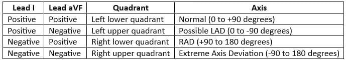 Cardiology Chapter Notes | Medicine - NEET PG